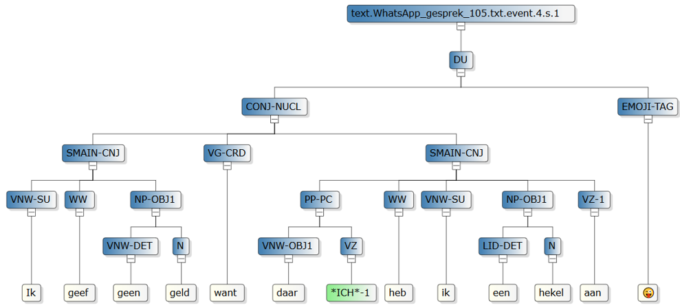 Syntactic structure of a sentence